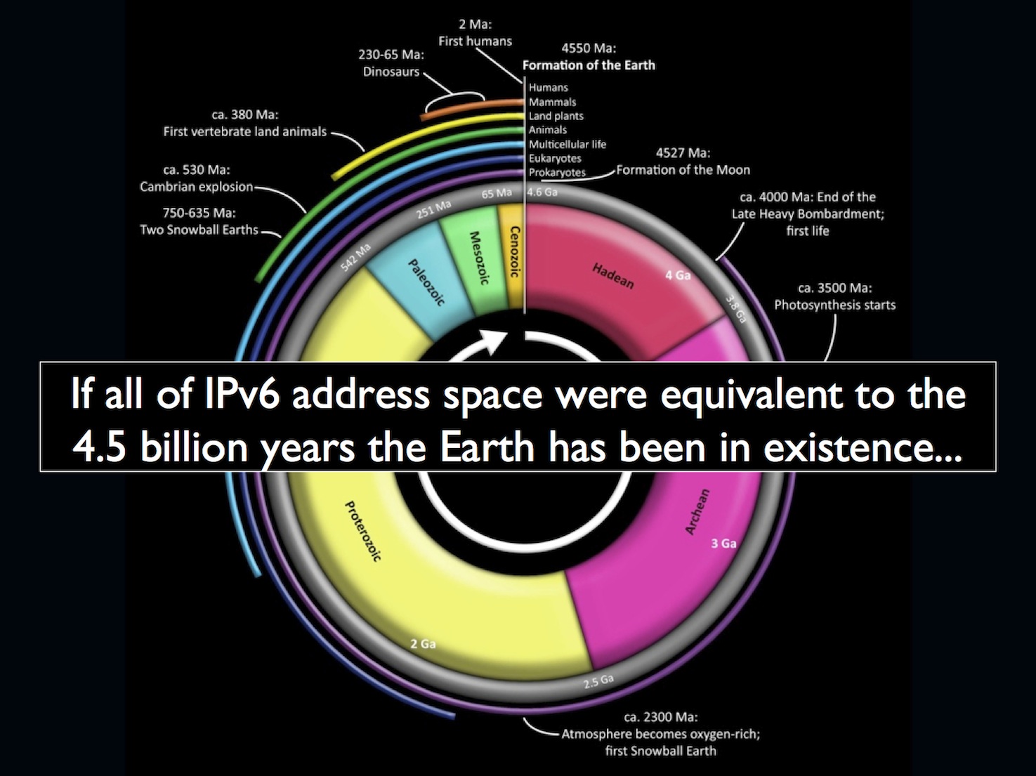 stockholm-syndrome-and-ipv6-address-planning-guest-blog-arin-s-vault