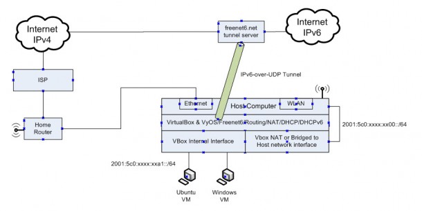 Network Diagram Screenshot
