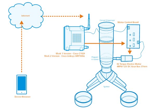 Cat Feeder Schematic