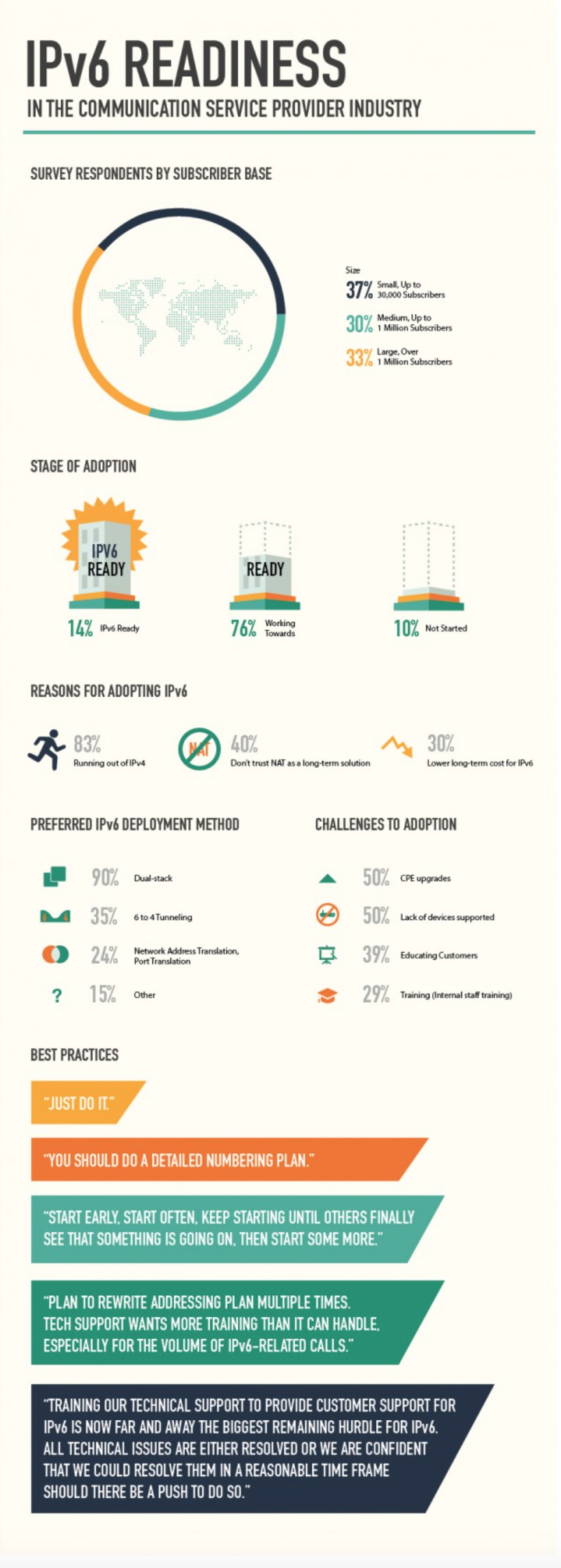 Infographic 2014 Incognito Survey