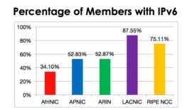 As of March 2017