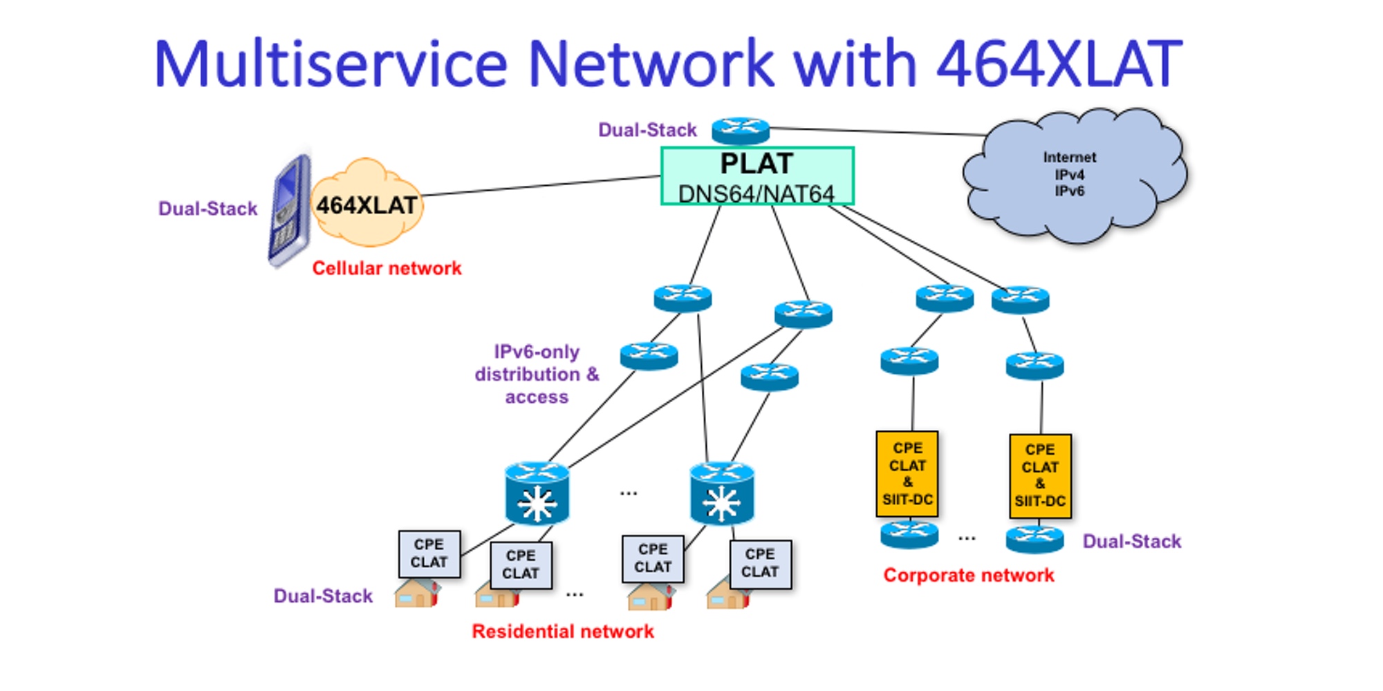 ipv6 provider independent (pi) assignment