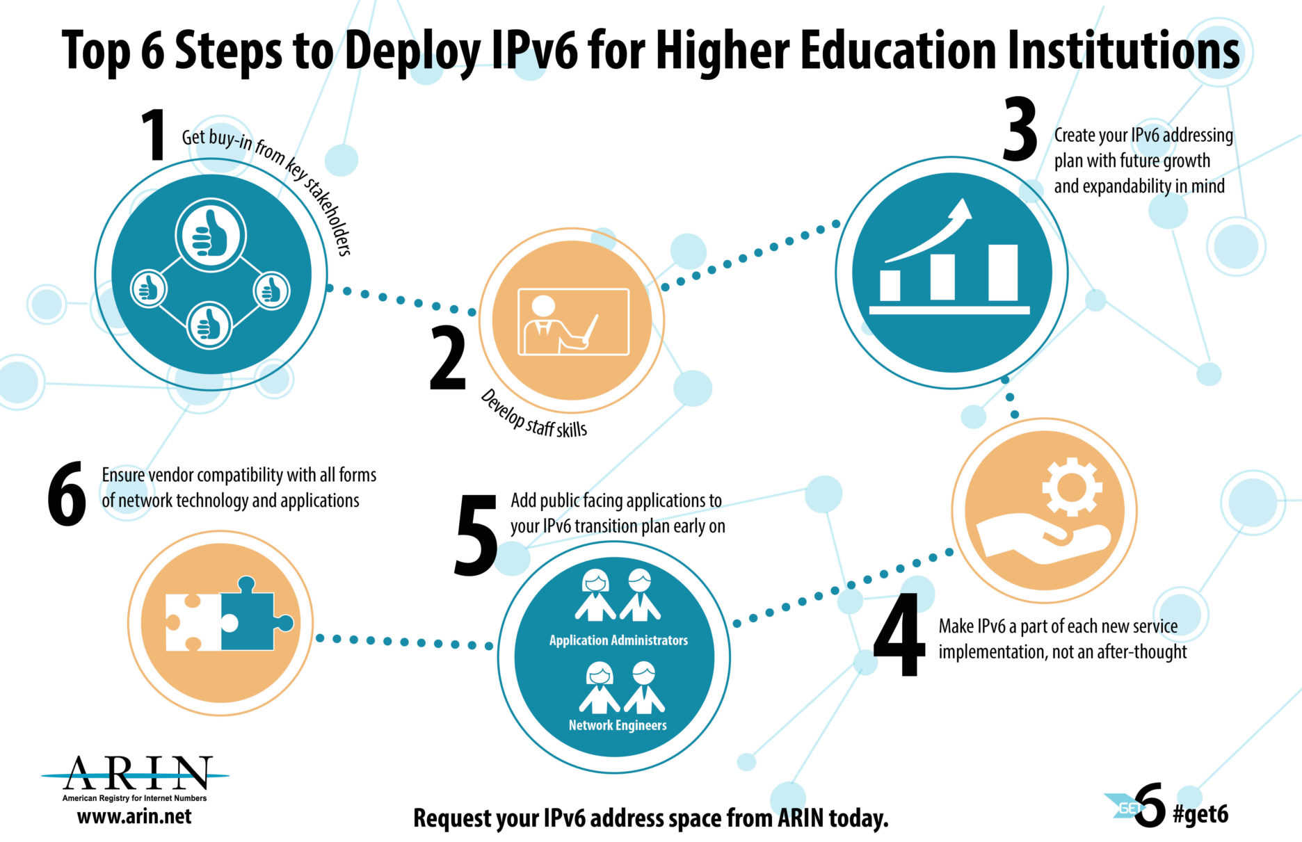 A list of steps for deploying IPv6 in higher education institutions