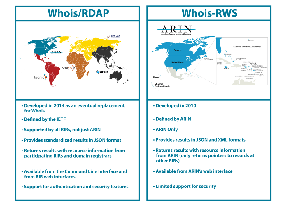 A comparison of Whois and RDAP