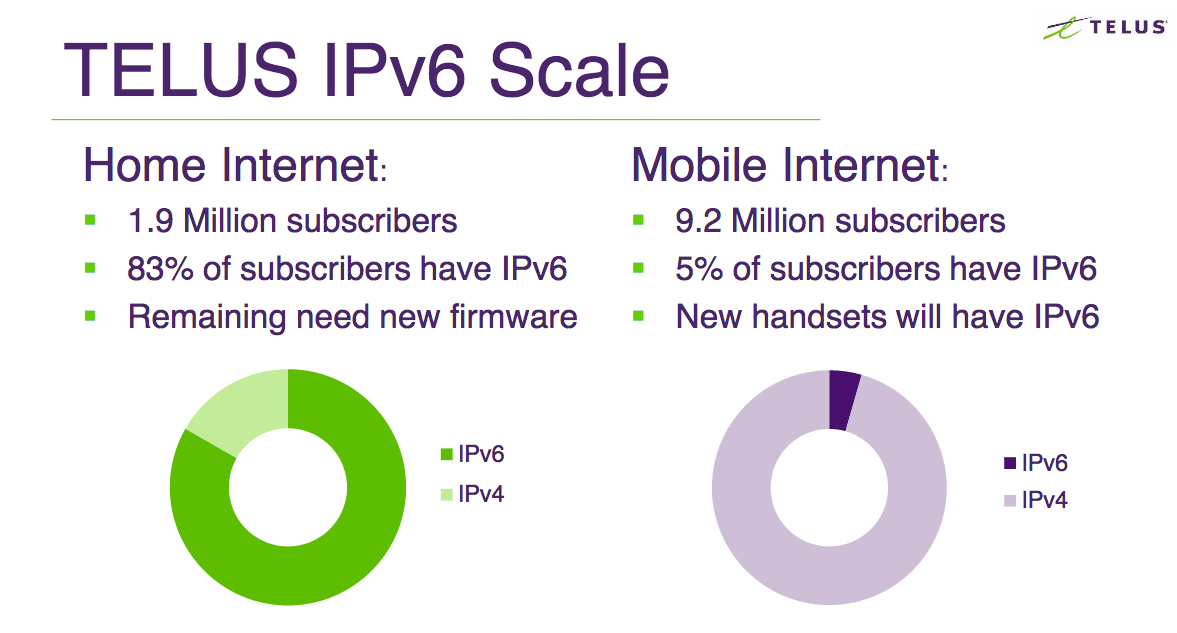 IPv6 scale