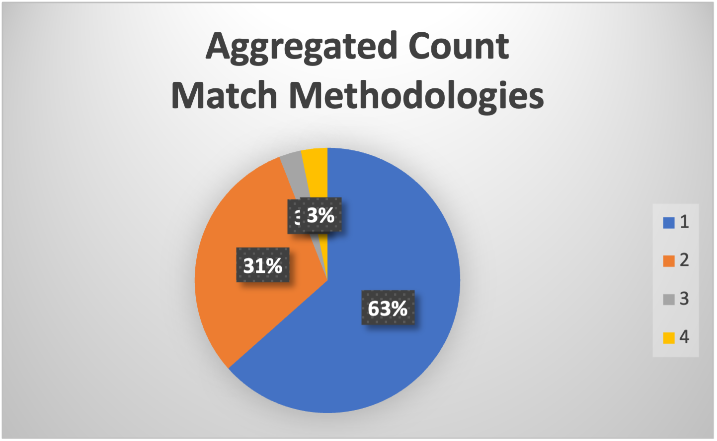 IPv6 Aggregated Count