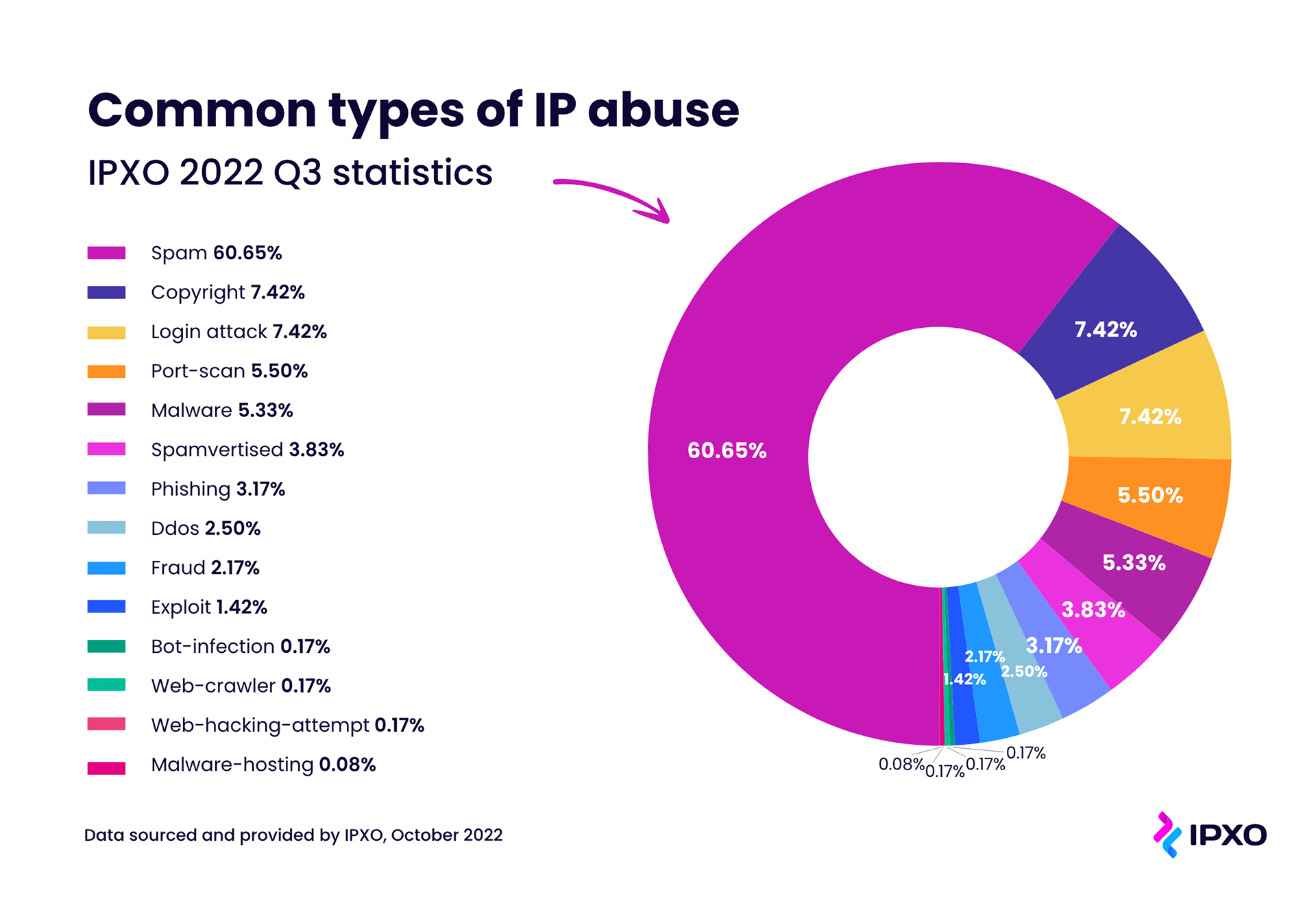 What Is WHOIS and How Does It Work? - IPXO