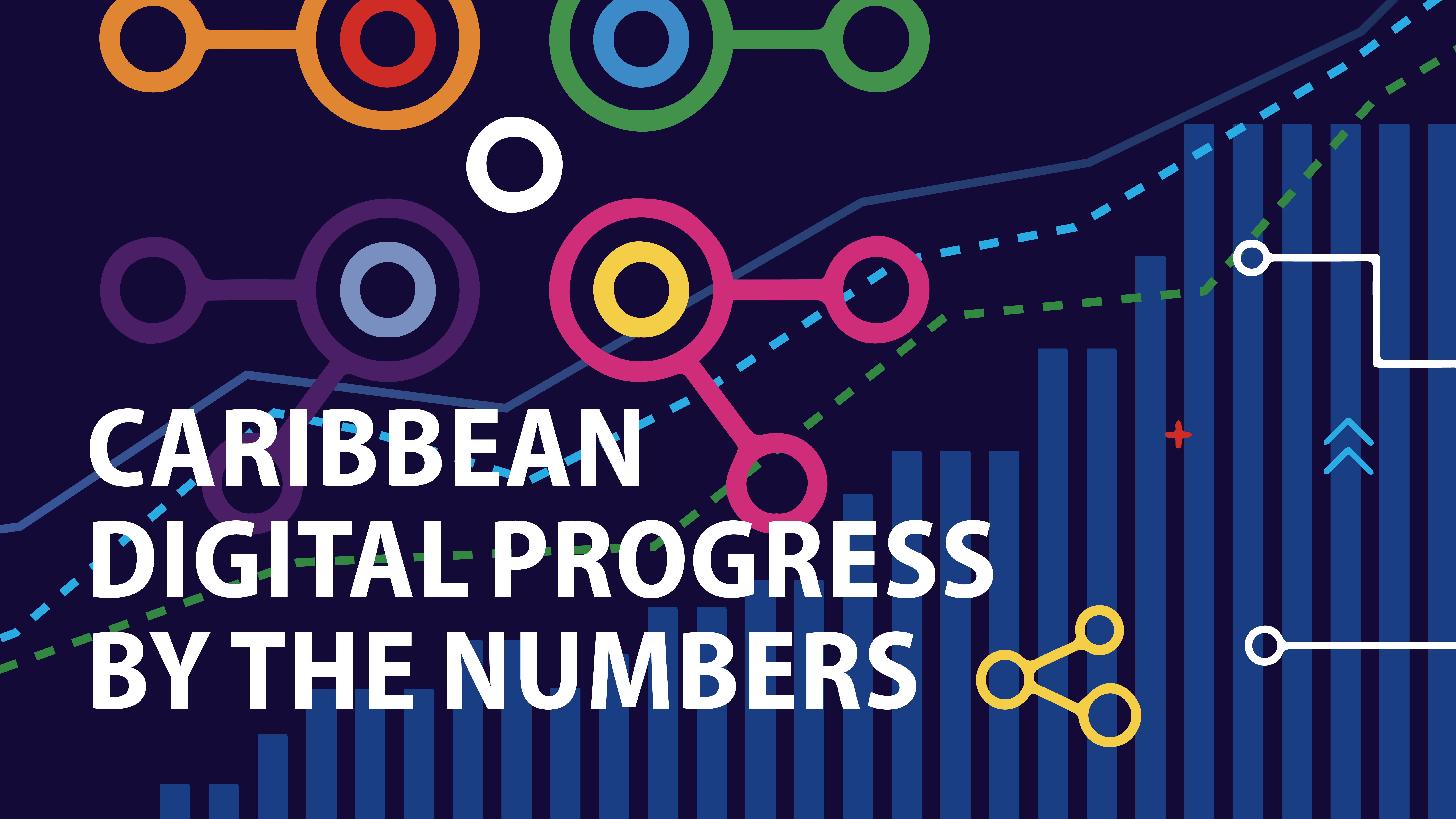 Caribbean Digital Progress by the Numbers