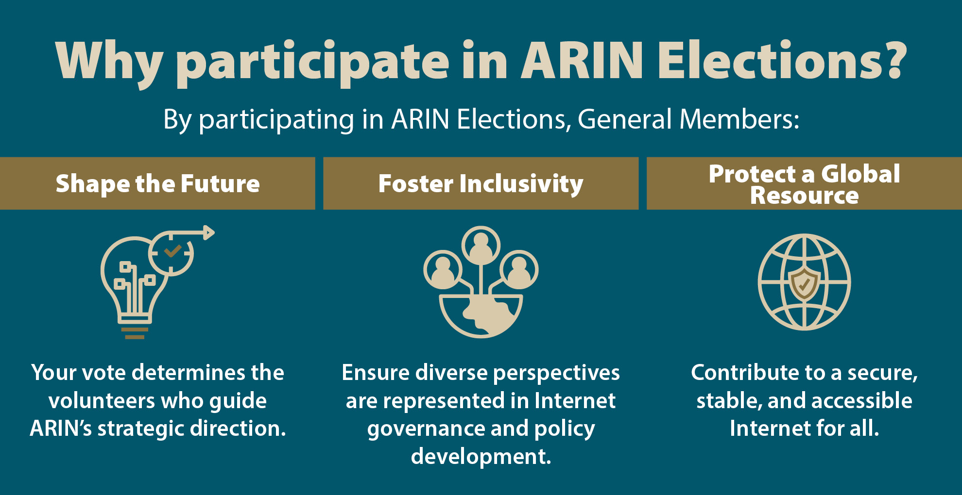 Why participate in ARIN Elections?