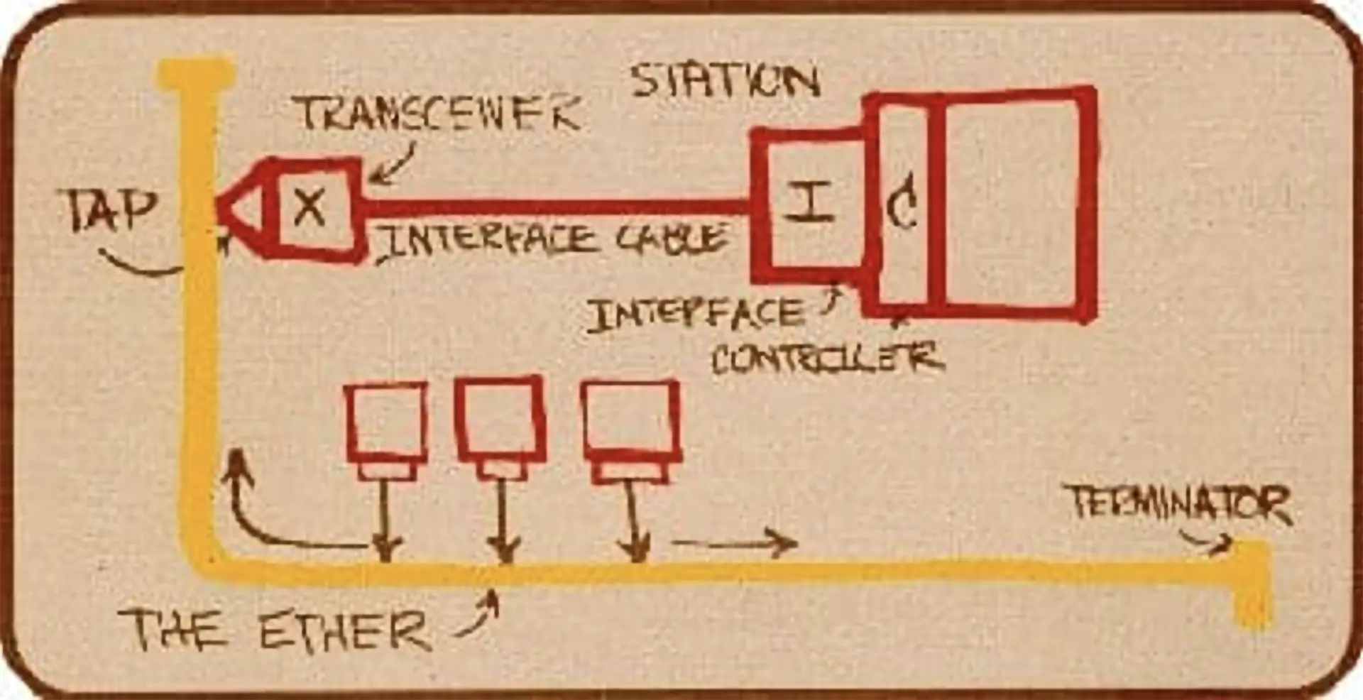 Figure 1: X-Wire framework