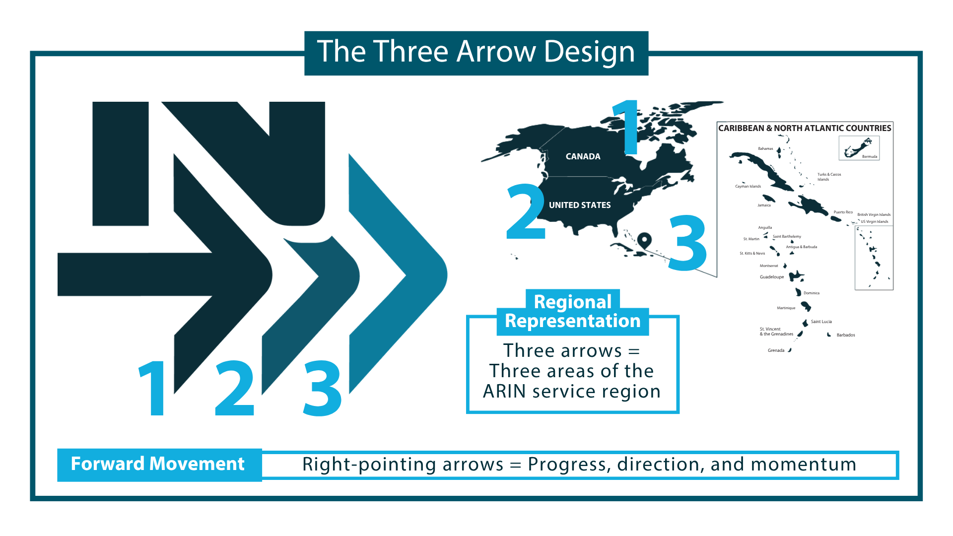 Three arrow design explained