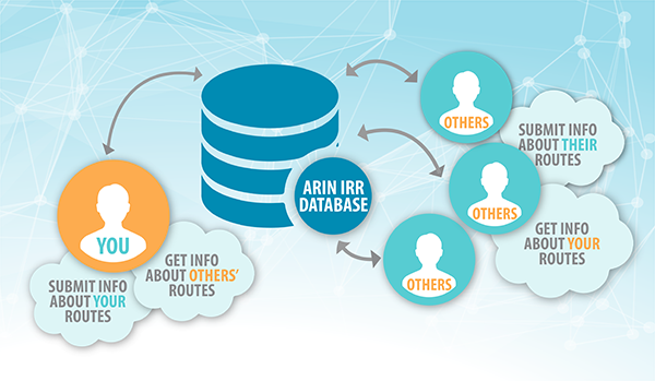 An illustration of how information flows through Internet Routing Registries