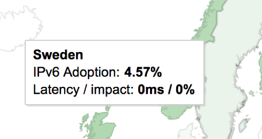 IPv6 Adoption Rate in Sweden
