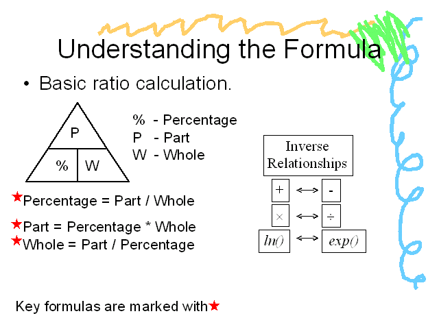 Understanding the Formula