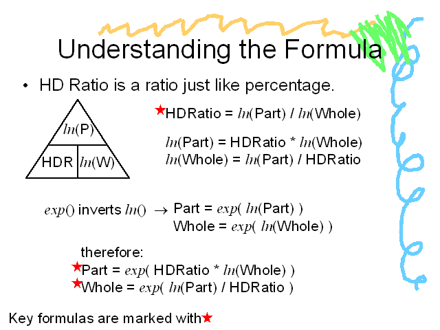 Understanding the Formula